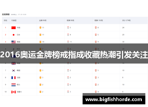 2016奥运金牌榜戒指成收藏热潮引发关注